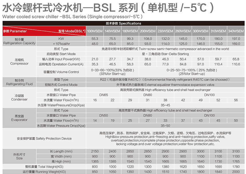 水冷螺桿式冷水機單機-5度