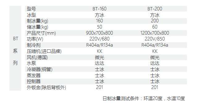 方形冰制冰機