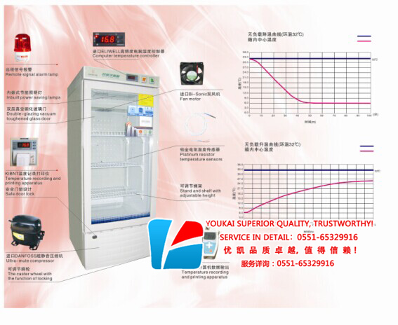 GSP風冷單門藥品陰涼柜（90L-120L）