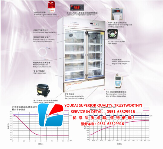 GSP雙門藥品陰涼柜(400/508/560/628L)