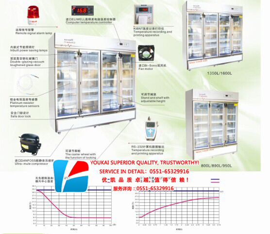 GSP三門藥品陰涼柜（800/890/950L）