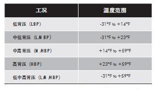 壓縮機工況溫度表.jpg