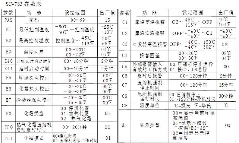 溫控器參數表