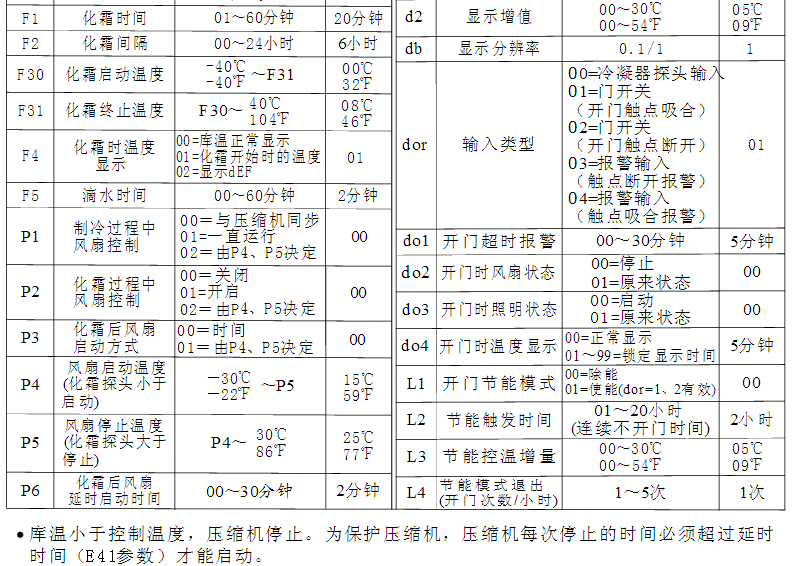 冰淇淋展示柜溫控器參數表2