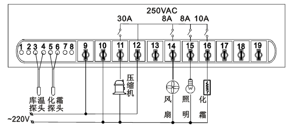 冰淇淋展示柜接線圖