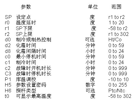 溫控器參數列表