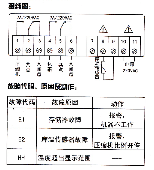 精創溫控器說明書11