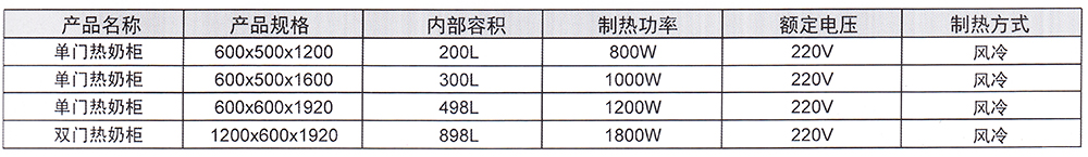 熱奶柜參數